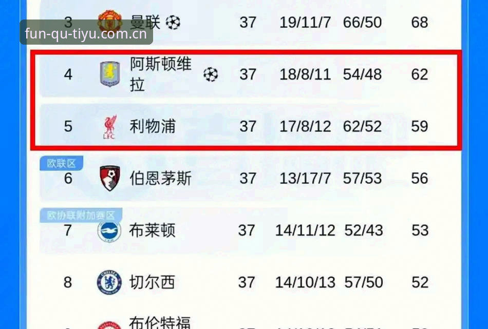 揭秘阿斯顿维拉30年冠军荒终结背后的战术密码：一场欧联杯决赛的技术复盘