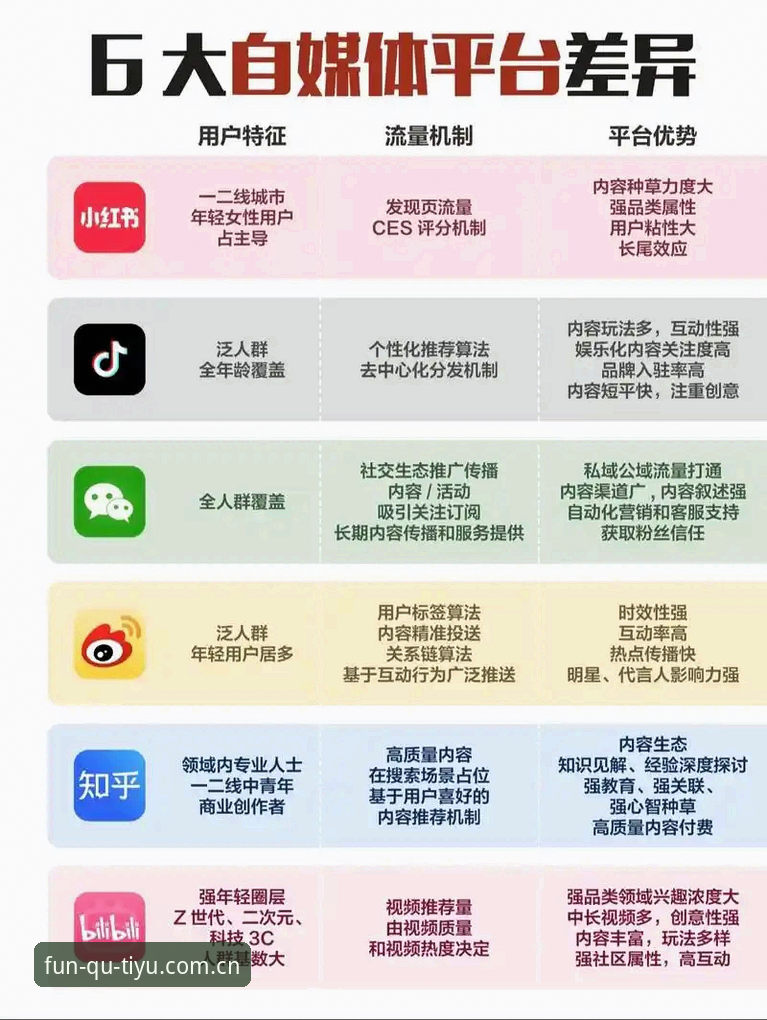 趣体育AppiOS版 vs 传统直播平台：深度体验对比与用户真实反馈