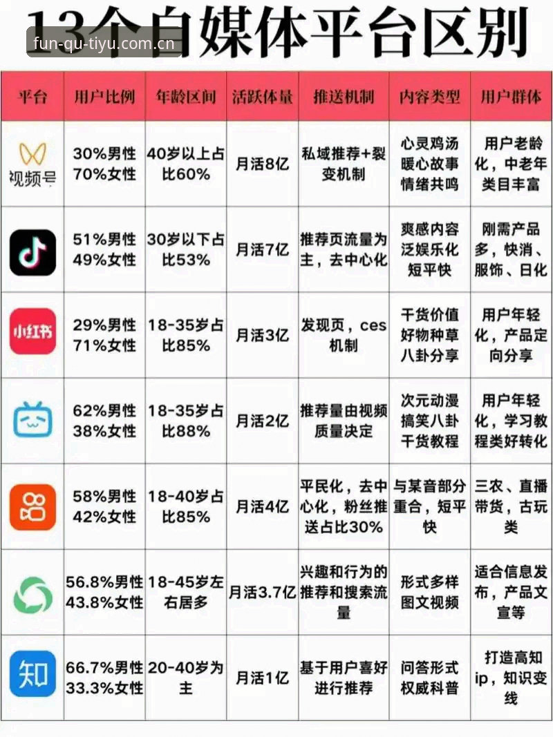 趣体育直播平台完整选择指南：从下载到竞品对比的深度解析
