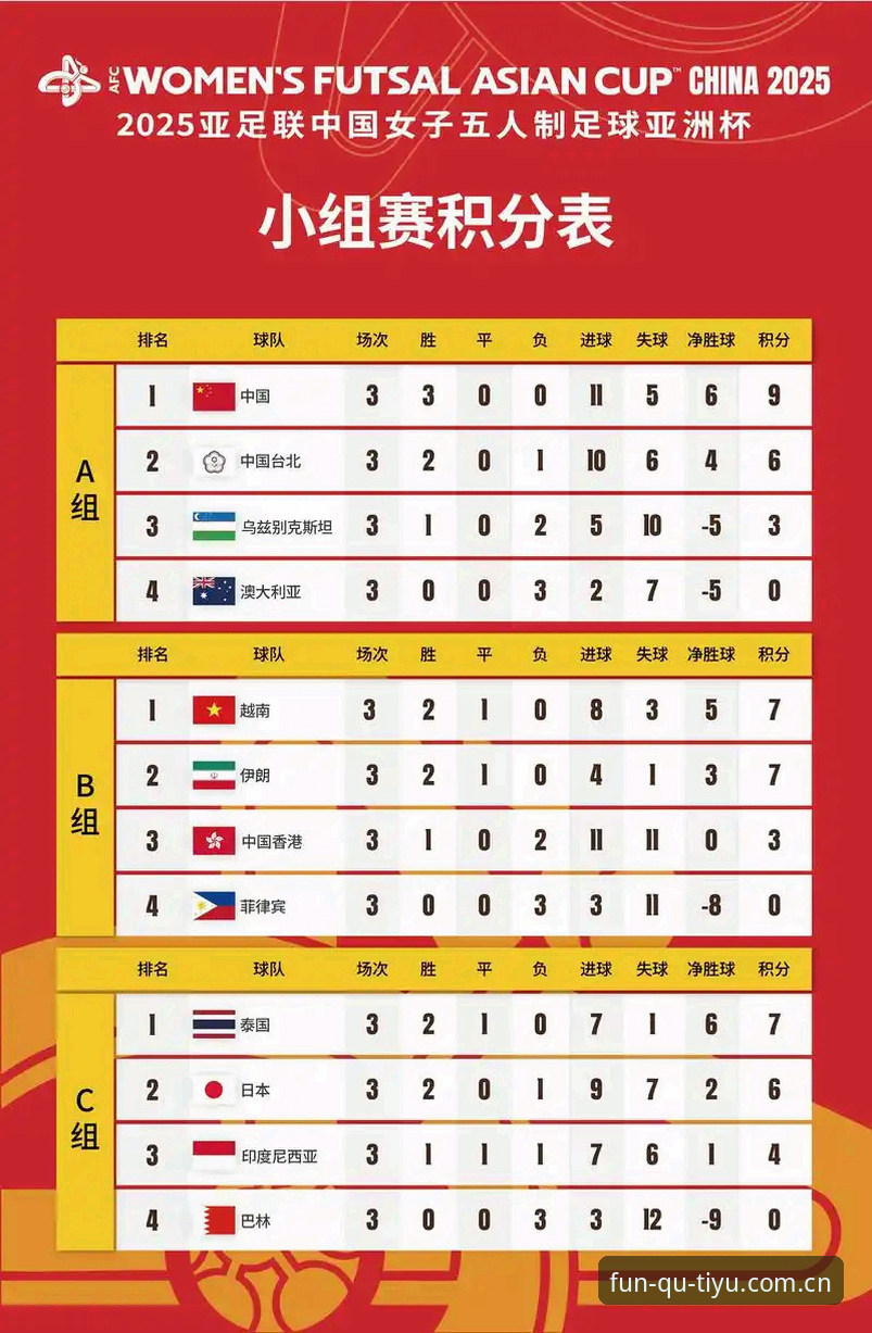 U17世界杯抽签结果解读与观赛操作教程：中国男女足小组赛形势全解析